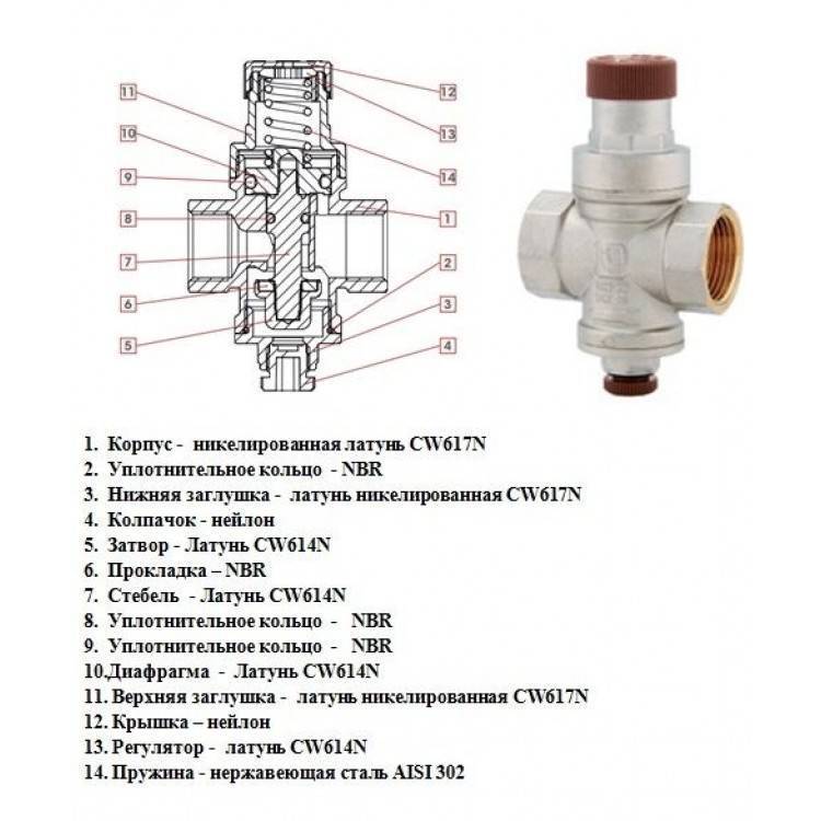 Как регулировать давление воды в квартире