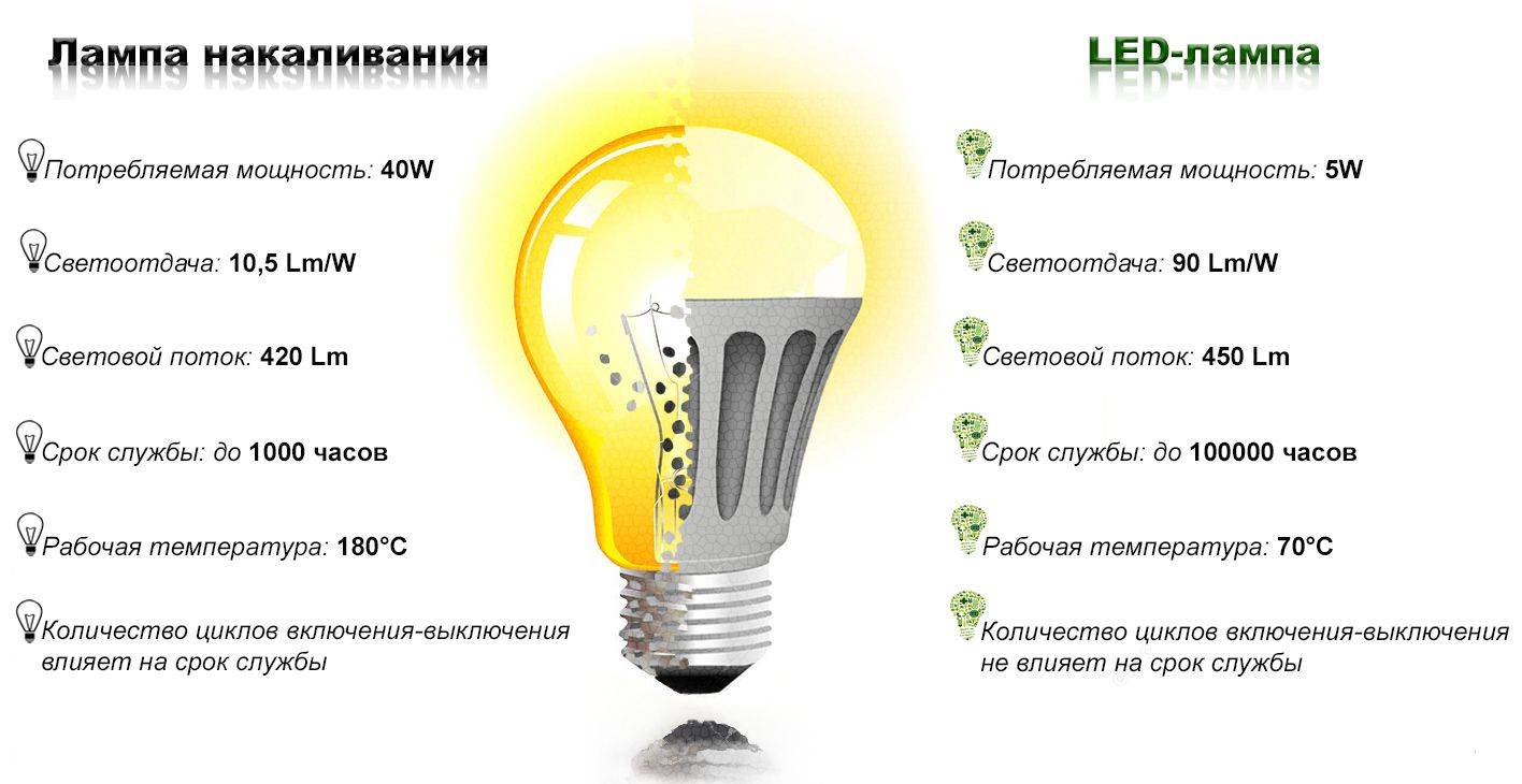 Расшифровка маркировки светодиодных ламп