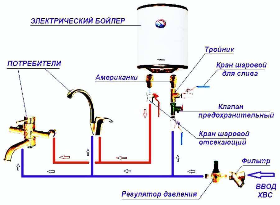 Схемы подключения водонагревателя к водопроводу
