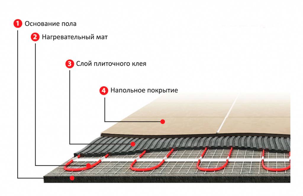 Какой теплый пол лучше под плитку: плюсы и минусы различных решений + обзор лучших производителей