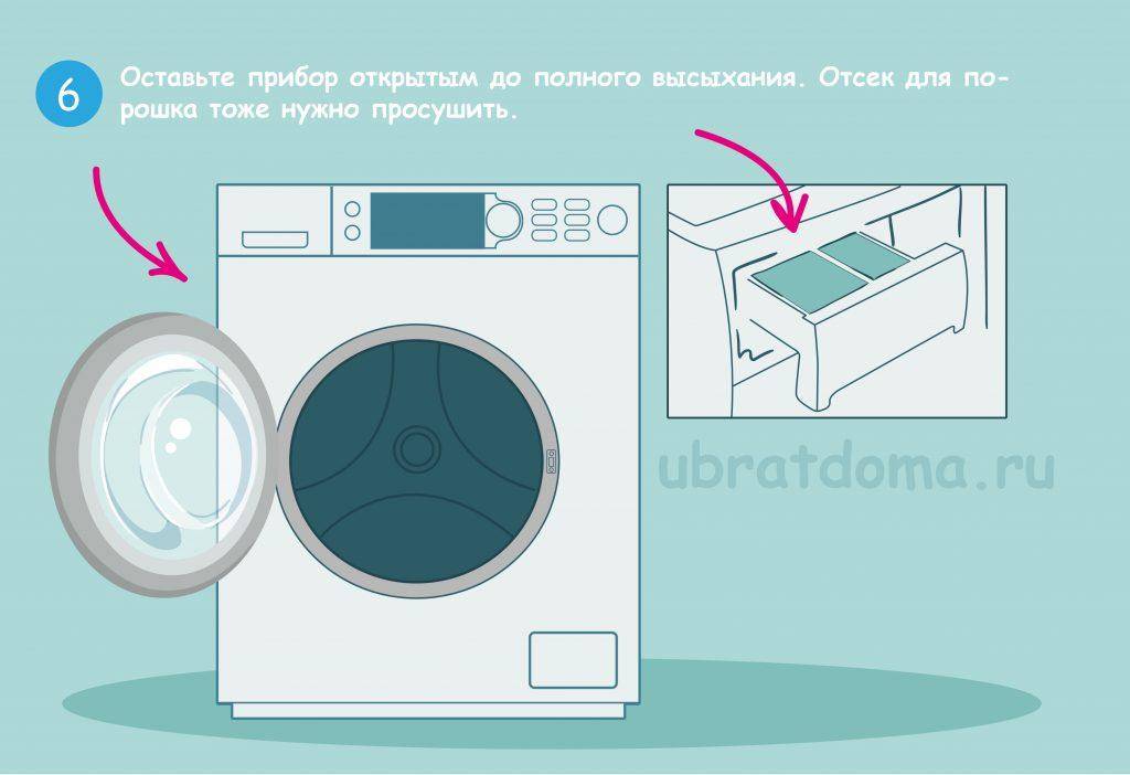Как почистить стиральную машину-автомат лимонной кислотой | greendom74.ru