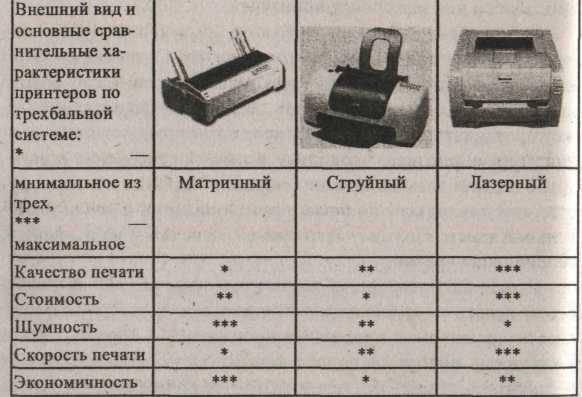 Как выбрать принтер? какой принтер выбрать для дома :: businessman.ru