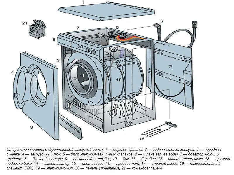 Как разобрать стиральную машину?