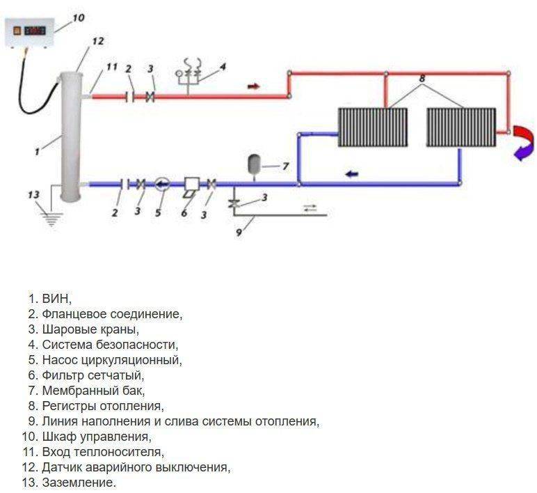Электрокотел устройство: как работает электрический котел
