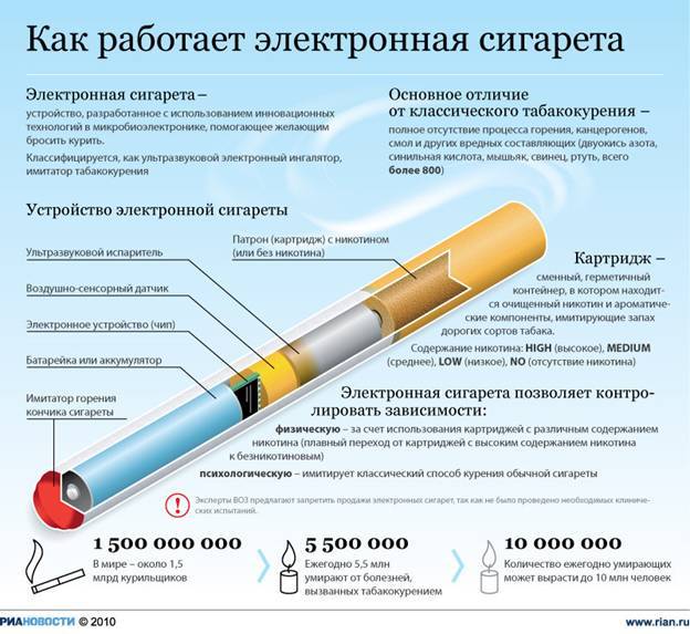 Лучшие электронные сигареты 2023 года