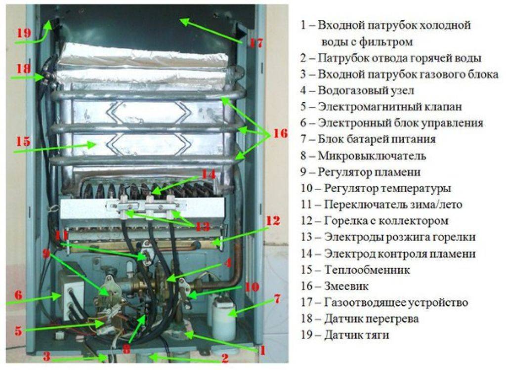 Ремонт газового водонагревателя «нева»: обзор типовых поломок и способов их устранения | отделка в доме