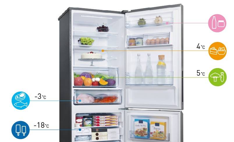 Температура в холодильнике: какая должна быть, оптимальная, норма, сколько градусов для хранения продуктов в морозилке по санпин