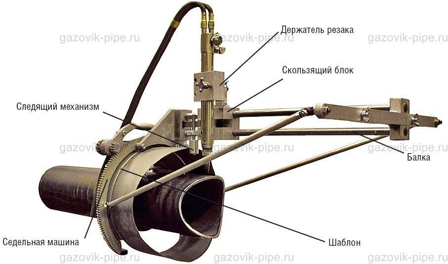 Как работает резьбонарезной станок для труб: основные разновидности и популярные модели