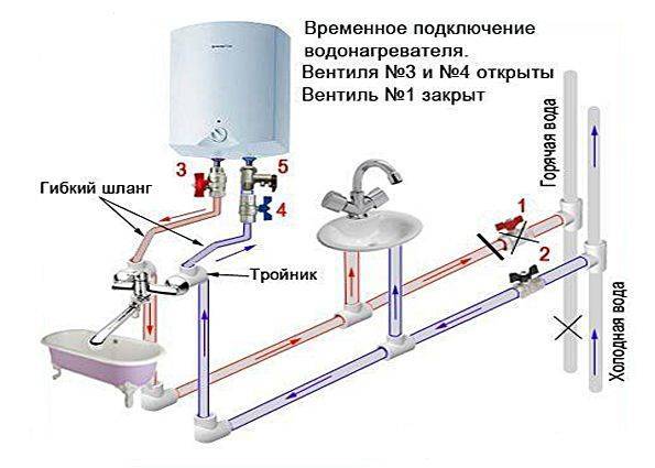 Подключение водонагревателя к водопроводу: схема, установка бойлера своими руками, видео