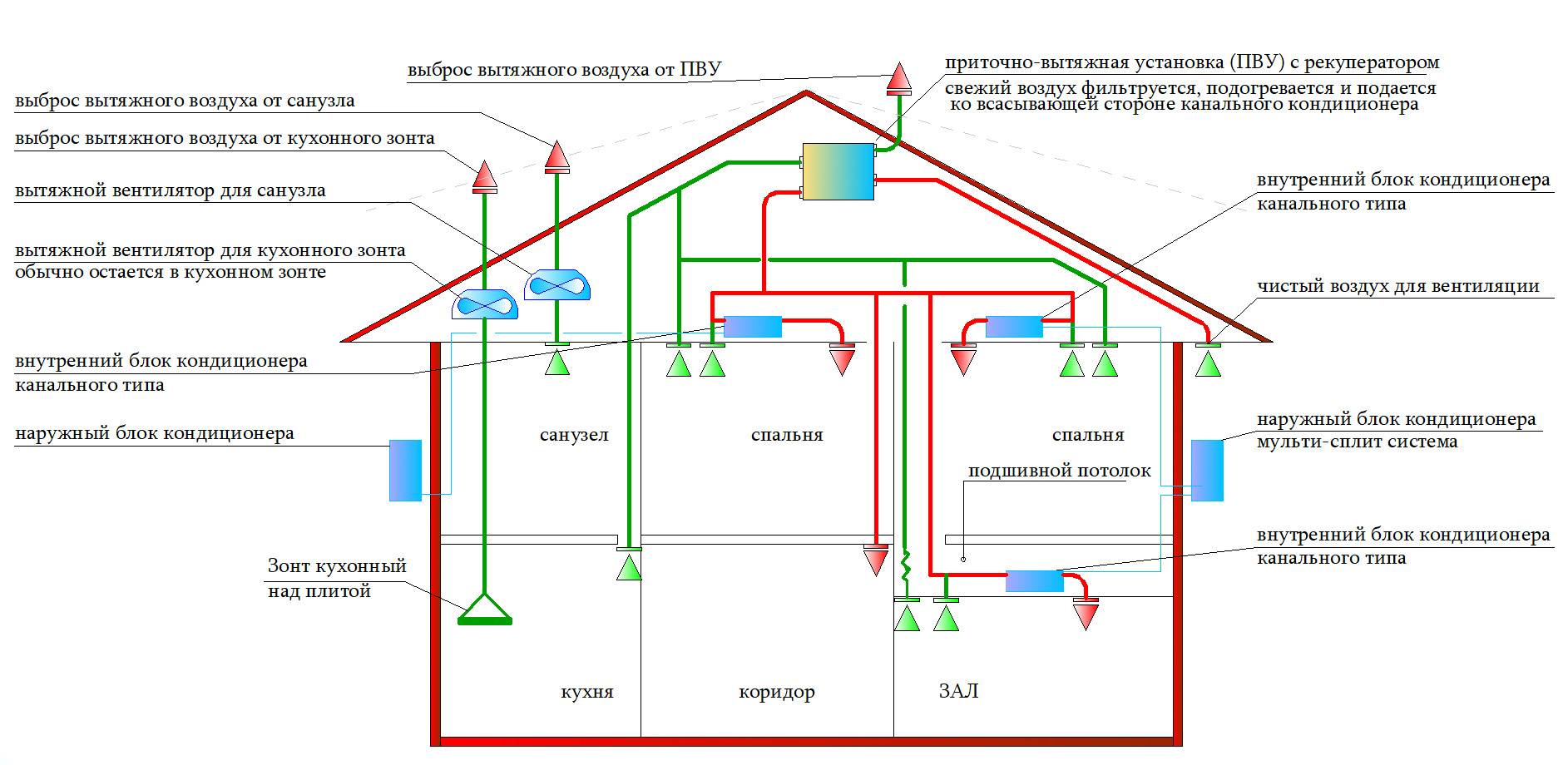 Устройство и проблемы функционирования вентиляции в многоэтажных домах