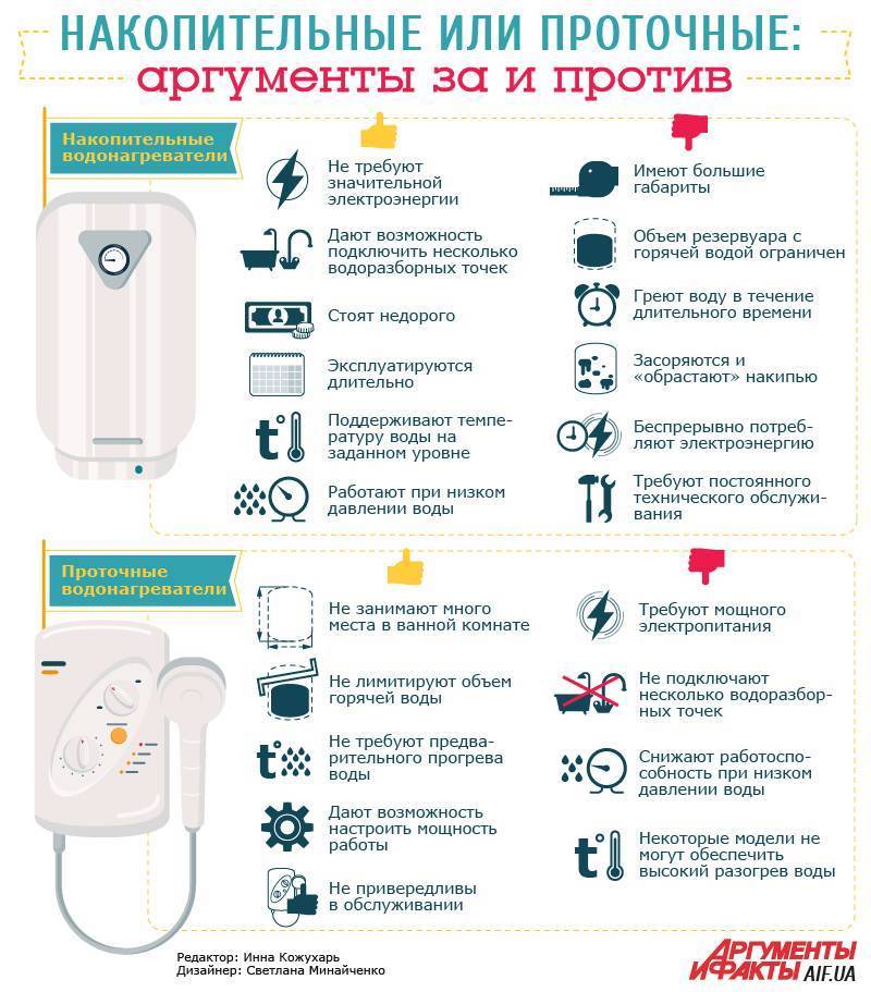 5 факторов - как выбрать хороший накопительный водонагреватель. тэн, бак, объем,анод, управление.