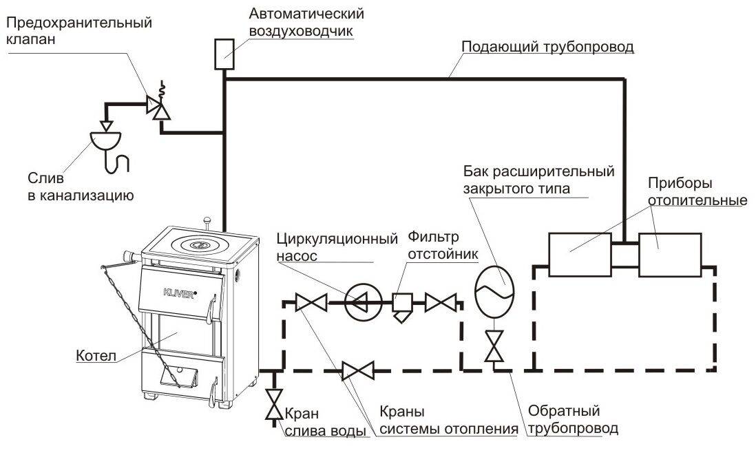 Расширительный бак для отопления: установка закрытого типа - aqueo.ru