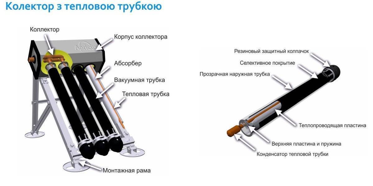 Вакуумные трубки для солнечного коллектора: типы, эффективность и конструкция