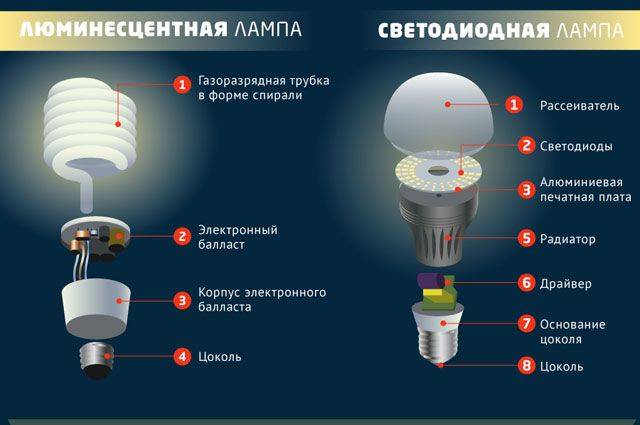 Рейтинг лучших диммируемых светодиодных ламп на 2023 год
