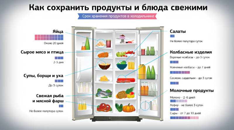 Как быстро разморозить холодильник в домашних условиях? - пошаговая инструкция и частота разморозки