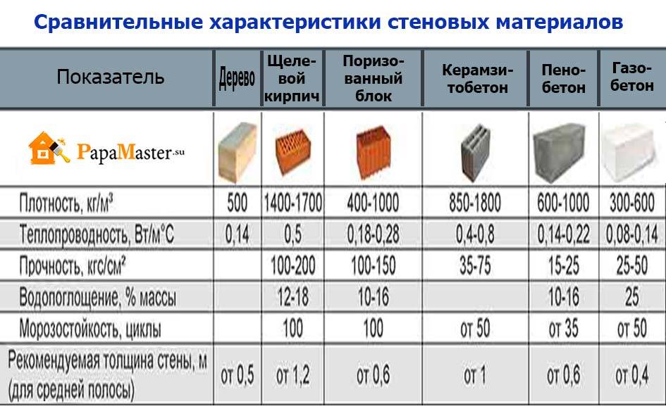 Размер керамзитоблока для строительства дома