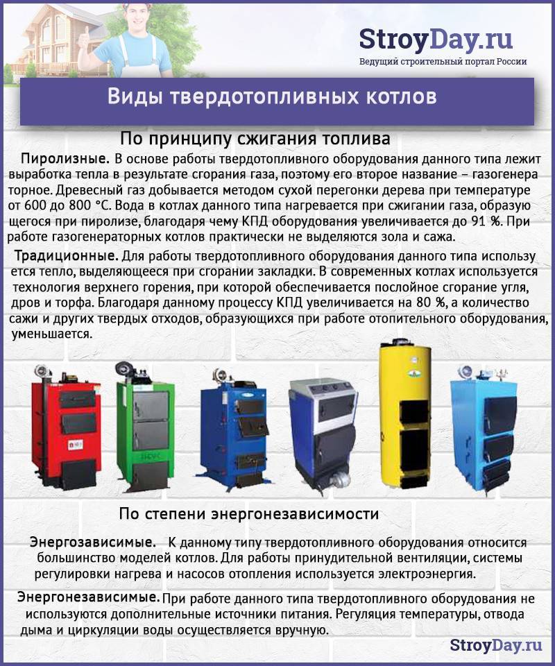 Рейтинг лучших твердотопливных котлов для дома и дачи на 2023 год