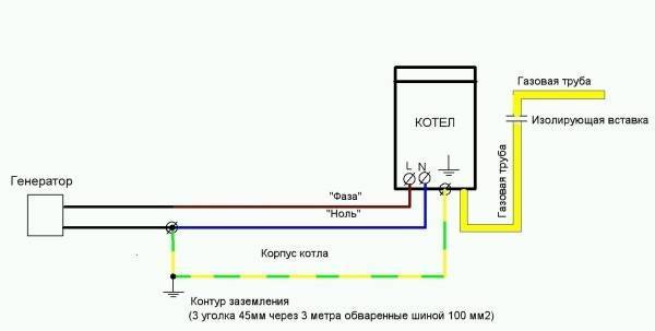 Инструкция по заземлению газового котла в частном доме