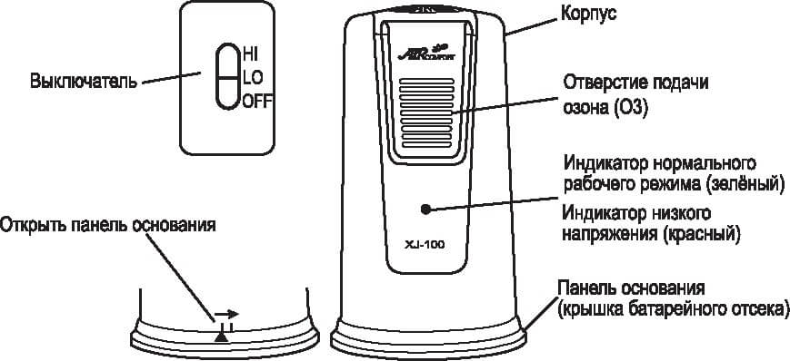 Что такое ионизатор воздуха для холодильника?