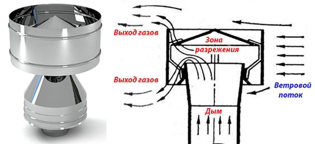 Колпак на трубу дымохода: особенности конструкции и правила применения на трубах
