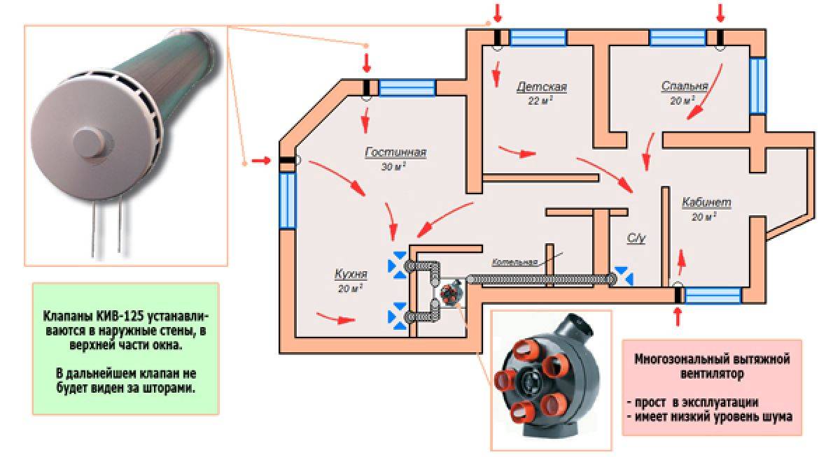 Статья о вентиляция и кондиционирование - как сделать вентиляцию в частном доме | инред: инженерные решения дома