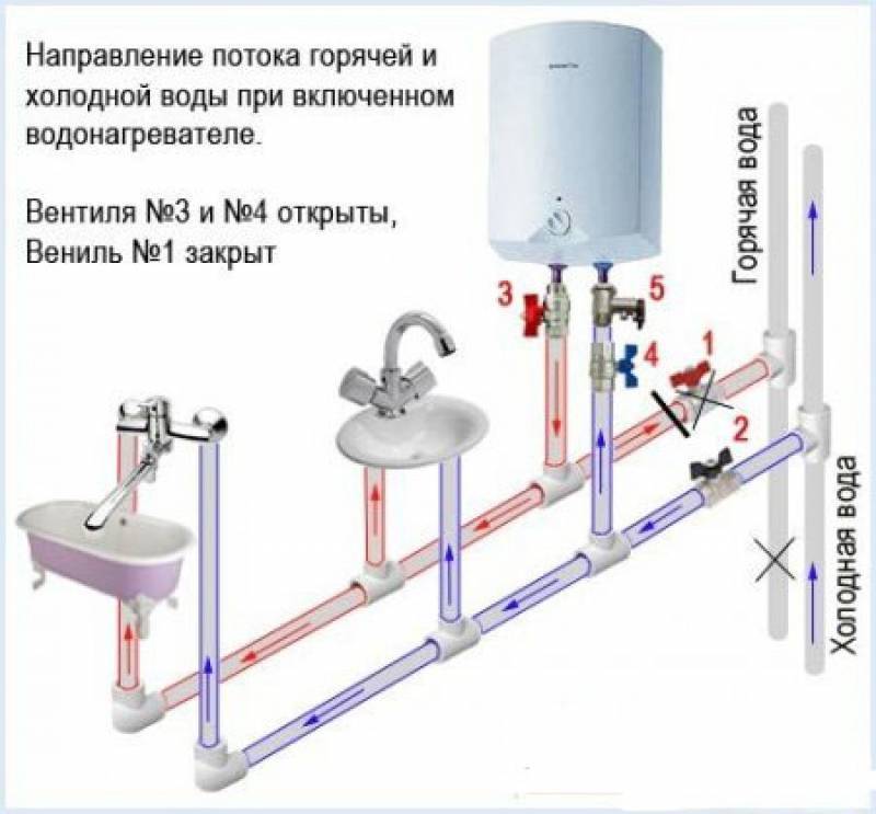 Установка проточного водонагревателя: схема подключения к водопроводу и к электросети