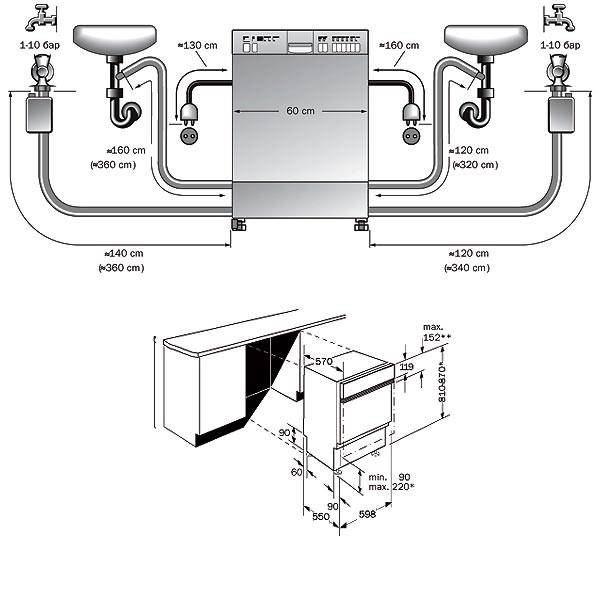 Установка посудомоечной машины bosch: монтаж и подключение по правилам - точка j