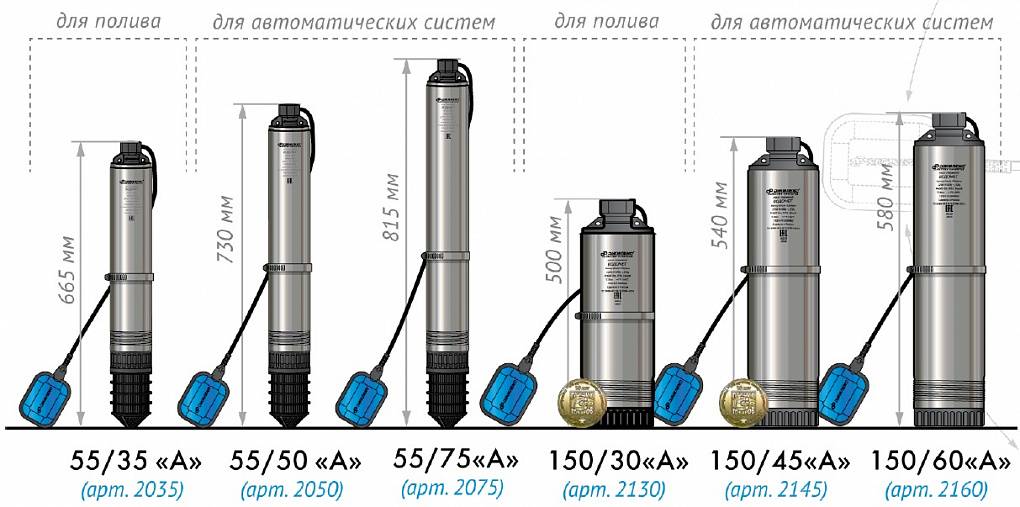 Как правильно выбрать насос для скважины - блог интернет-магазина dfogorod.ru