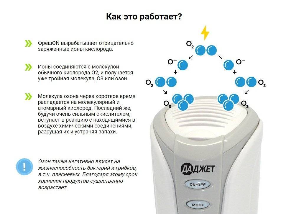 ✅ нужен ли ионизатор воздуха в детской? - vse-rukodelie.ru