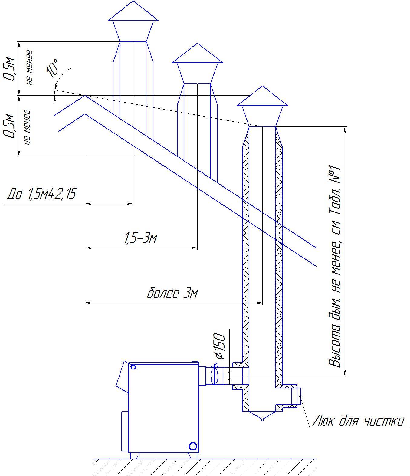 Типы и расчет параметров для дымовых труб