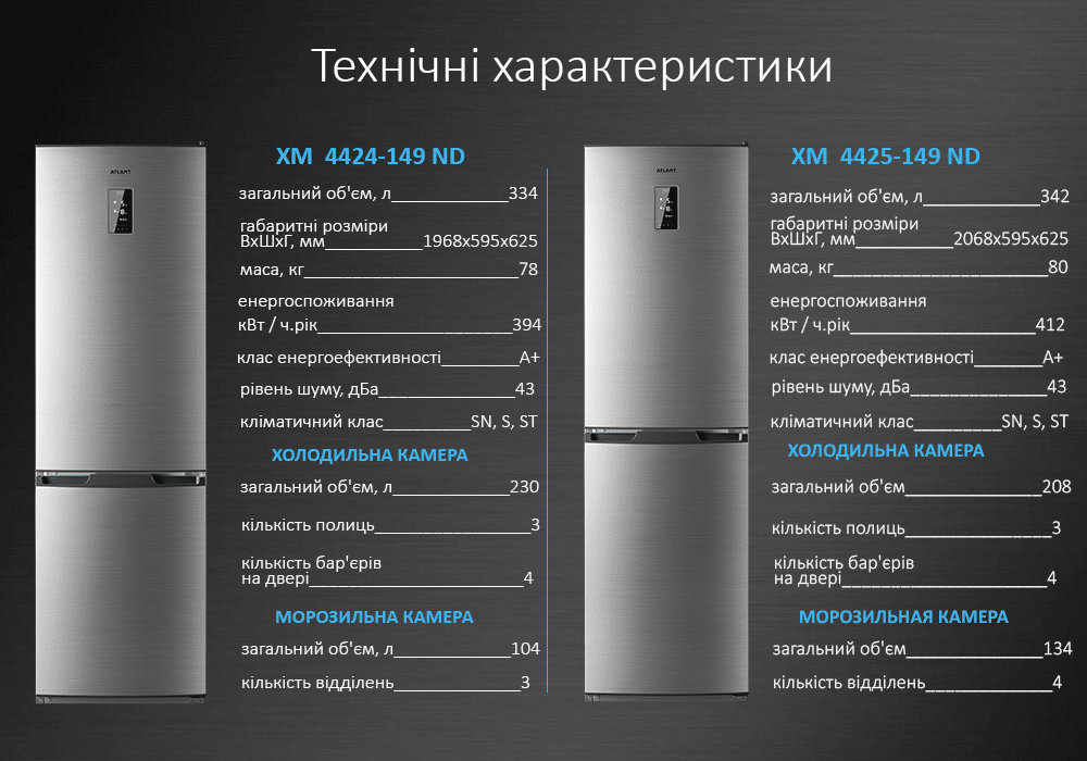 Рейтинг лучших холодильников атлант 2021 года (топ 10)