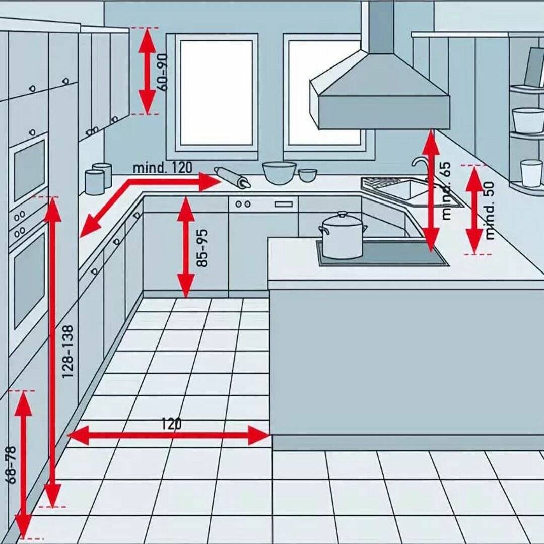 Требования к двери на кухню с газовой плитой: правила и нормативы
