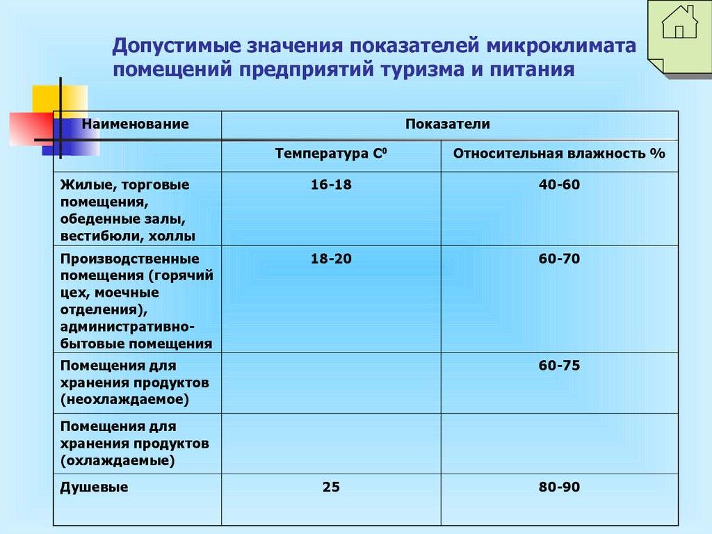 Температура и влажность склада: какая должна быть, как регулировать, таблицы для разных продуктов | https://dichat.ru