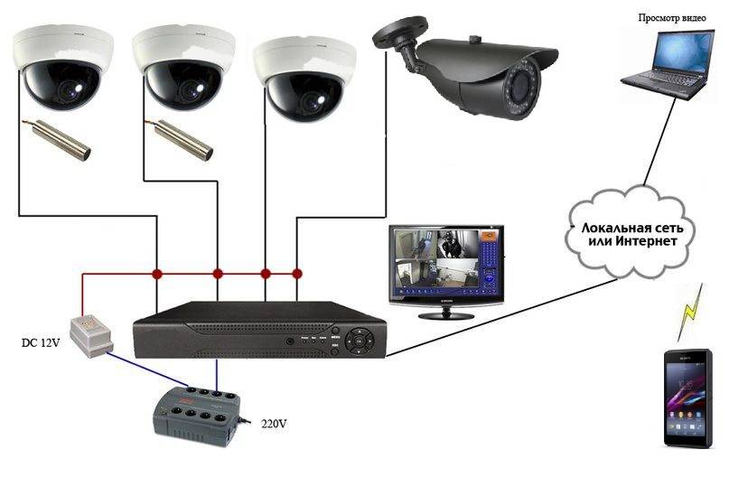 Как установить в доме камеры наблюдения для системы безопасности