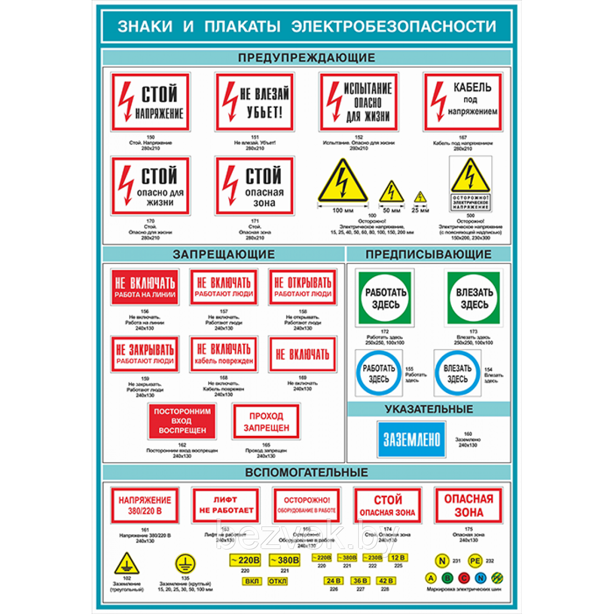 Описание и гост знаков по безопасности в электроустановках и их разновидности