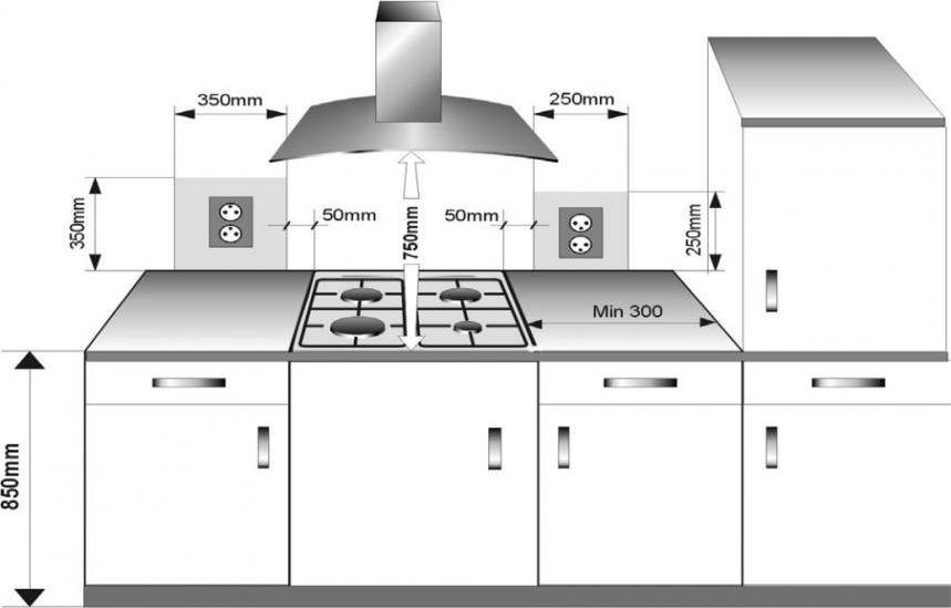 Установка кухонной вытяжки и воздуховода самостоятельно (фото и видео)