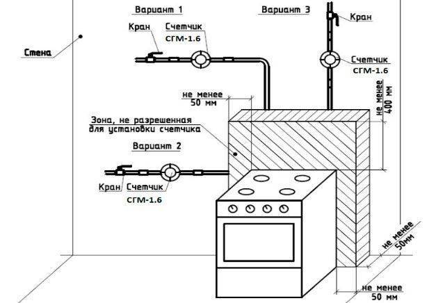 Как перенести газовый счетчик: правила и порядок действий при переносе расходомера