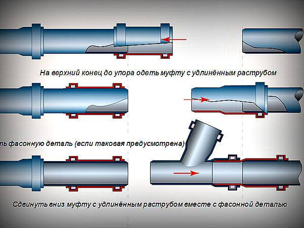 Популярные методы соединения труб – подробный обзор - учебник сантехника | partner-tomsk.ru