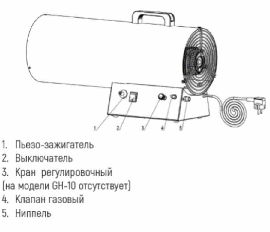 Тепловая газовая пушка своими руками: инструкция по сборке