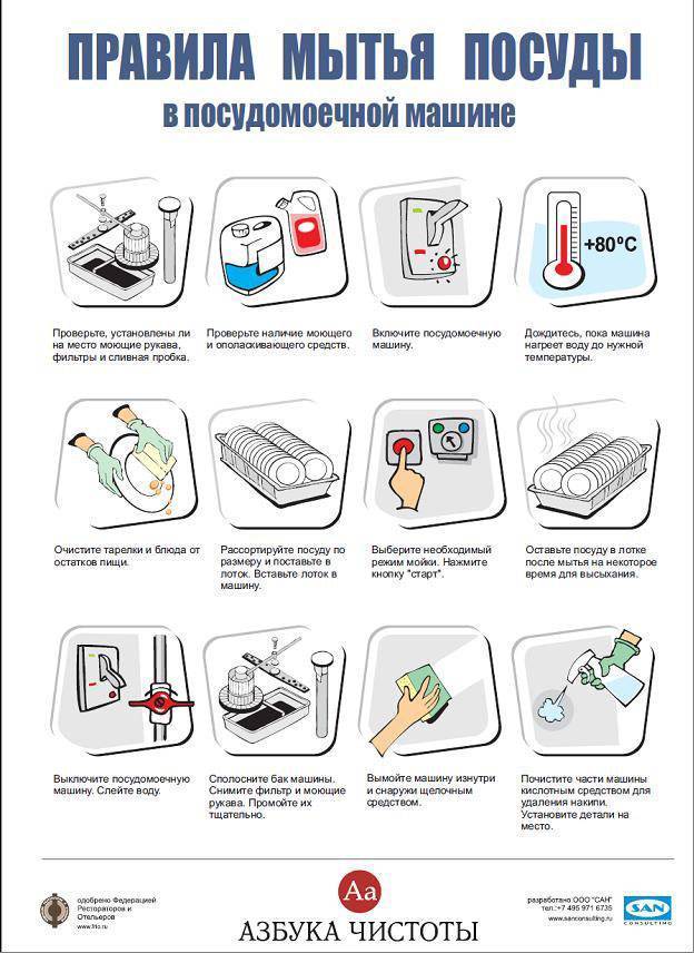 10 предметов, которые категорически нельзя мыть в посудомоечной машине: новости, дизайн, интерьер, советы, дизайн и интерьер