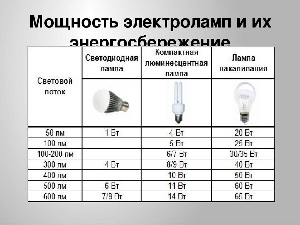 Как поменять лампочку в холодильнике атлант: пошаговая инструкция, ошибки
