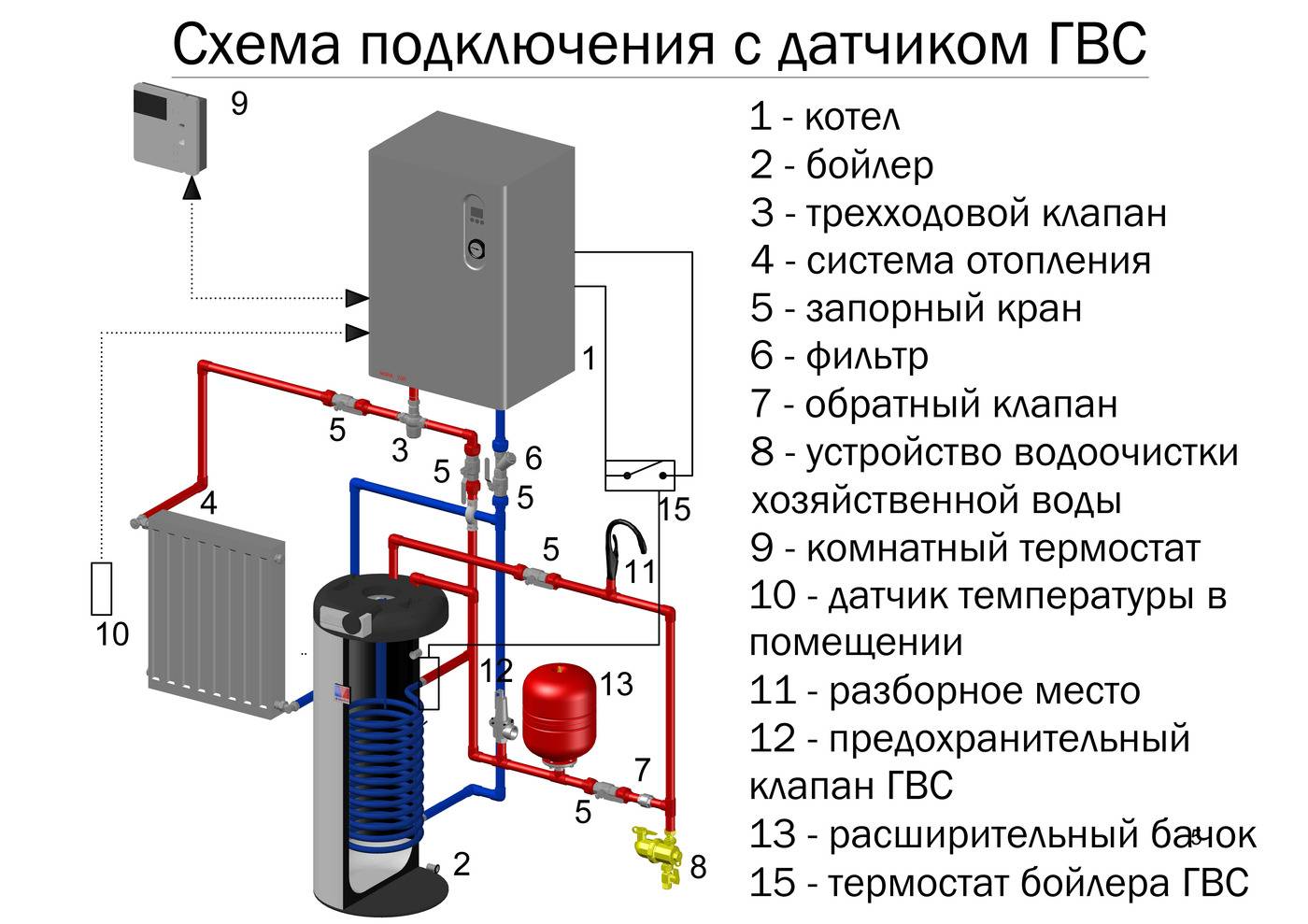 Схема подключения терморегулятора к электрокотлу отопления