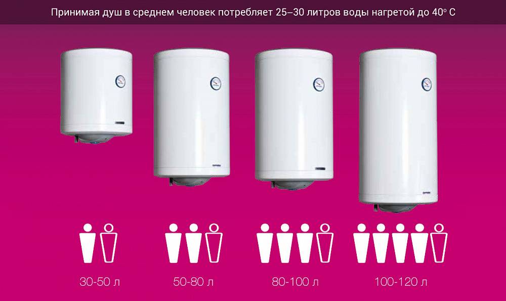 Как выбрать водонагреватель правильно: виды водонагревателей для дома, квартиры, дачи