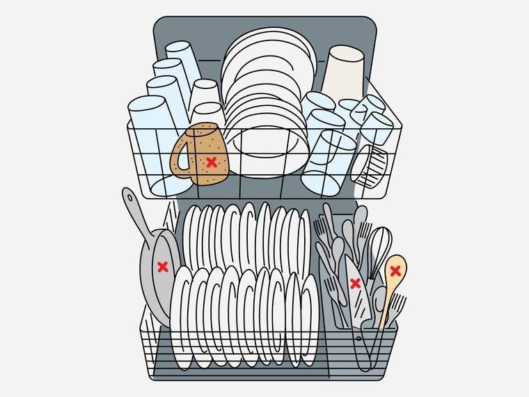 Правильная загрузка посудомоечной машины