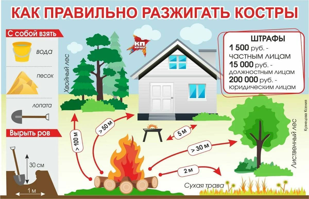 Пожарная безопасность дома для родителей и их детей: необходимо знать- обзор +видео