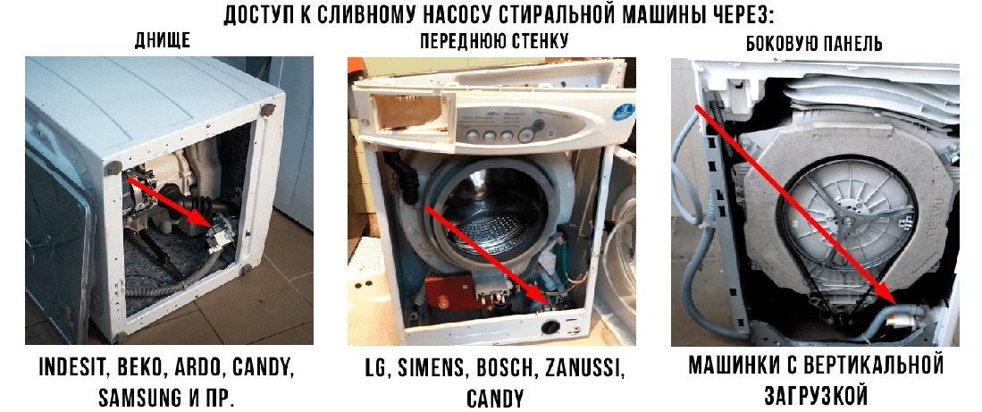 Как заменить сливной насос в стиральной машине. замена насоса в стиральной машине своими руками