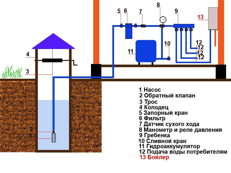 Подключение частного дома к центральному водопроводу: правила и нормы