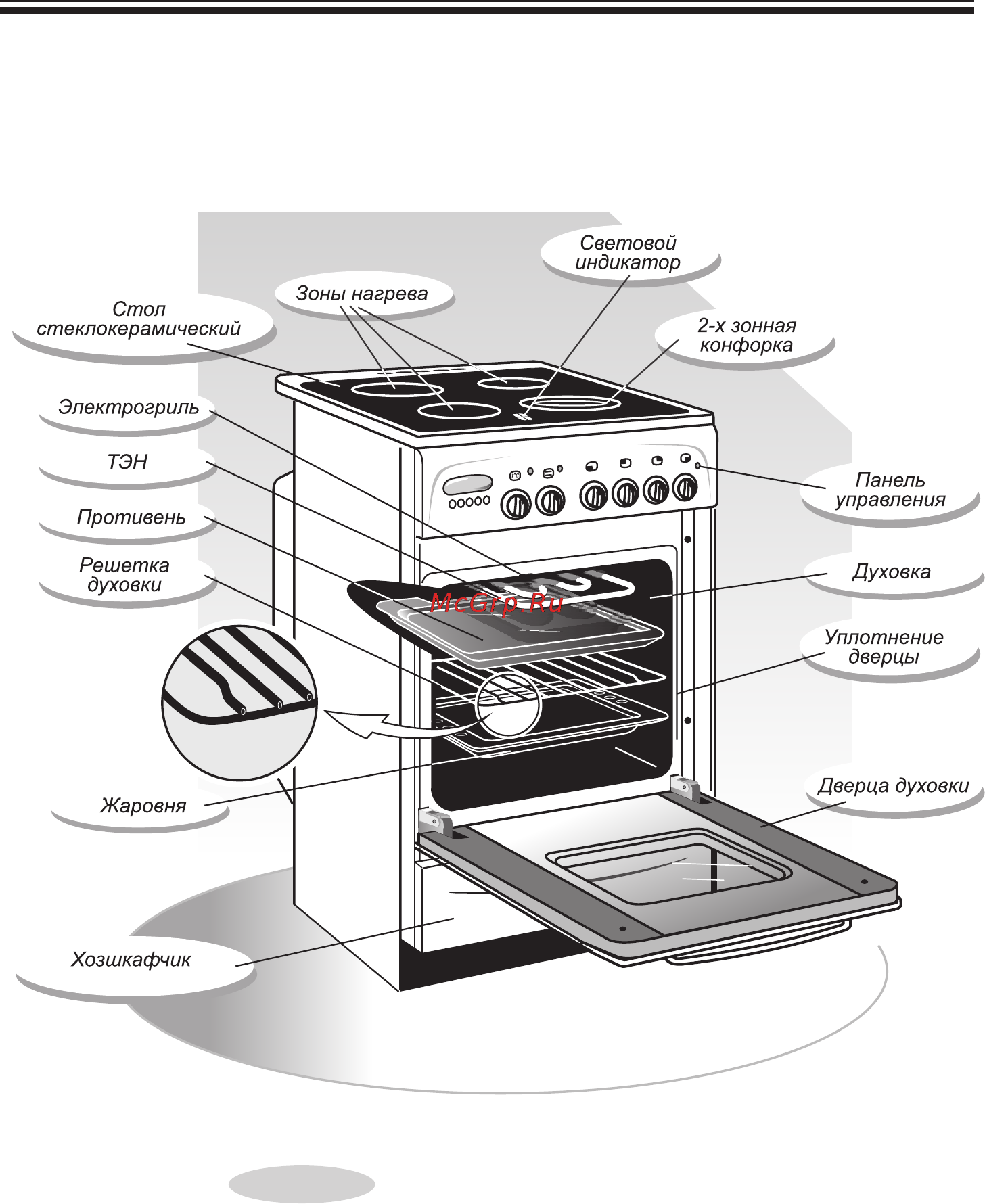 Как выбрать газовую плиту для кухни