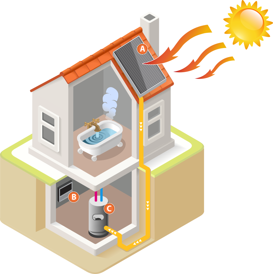Сравнение вариантов отопления загородного дома: виды и решение проблемы с отоплением