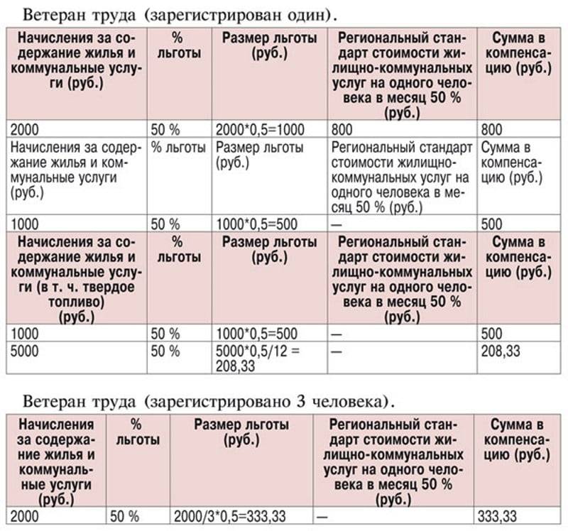 Как провести газ в частный дом бесплатно: компенсация за газификацию, льготы | domosite.ru